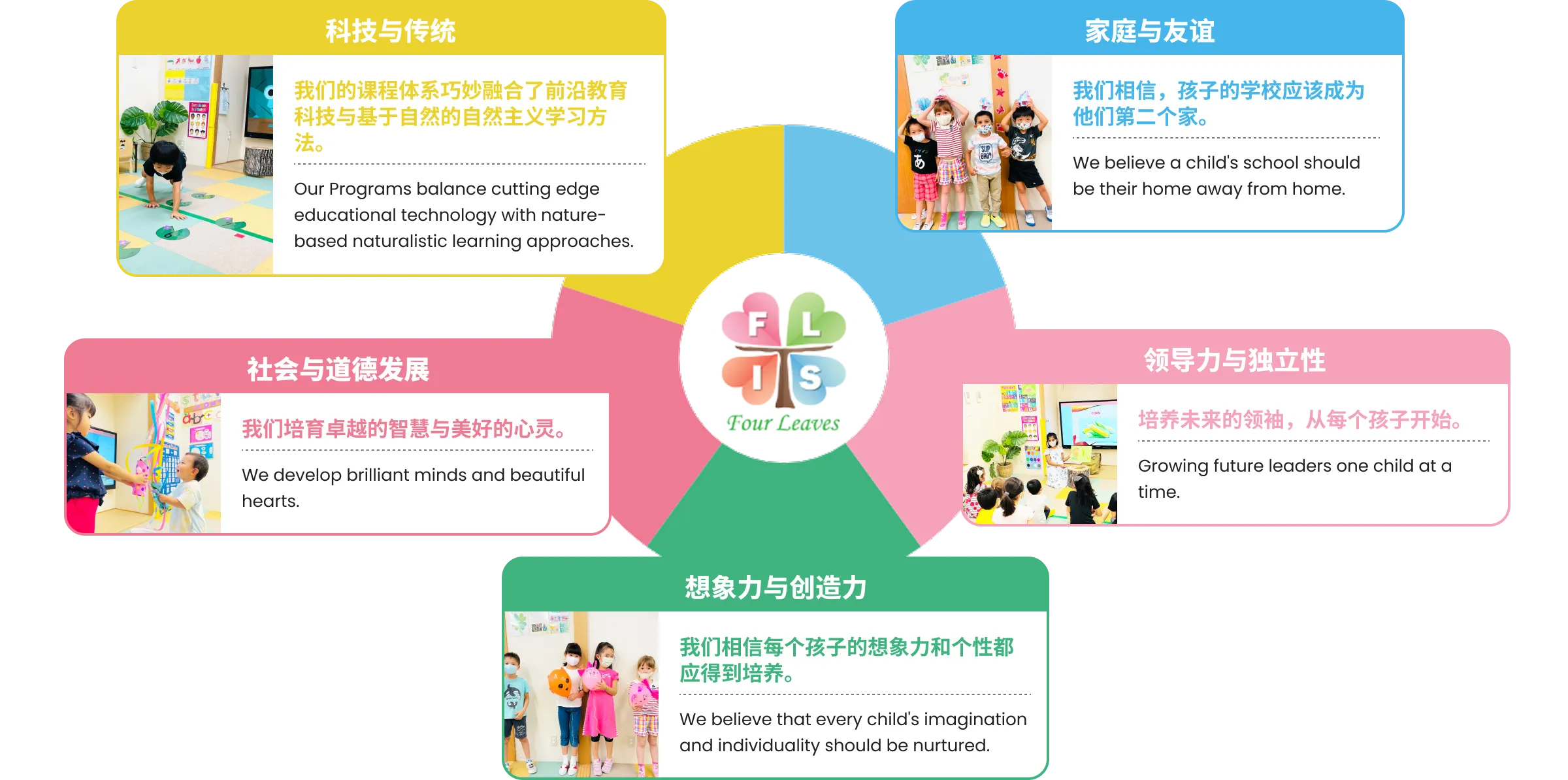 Four Leaves所珍视的五大价值观