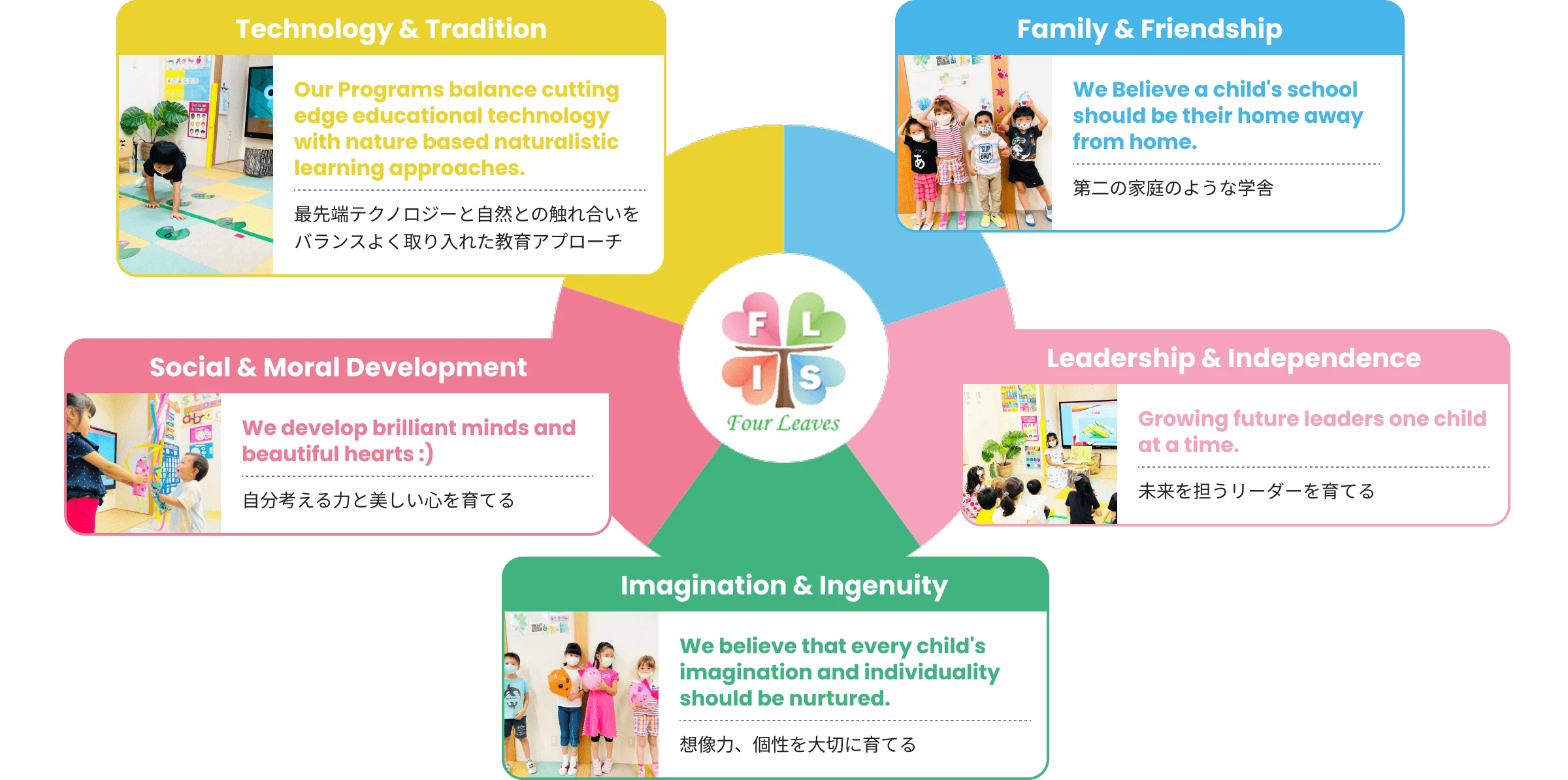 Four Leavesが大事にしている5つの価値観